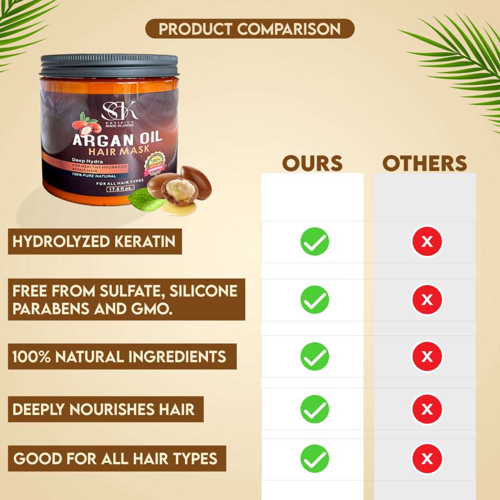 Hair Mask for Growth and Repair 100% Natural Ingredients:-Labell USA