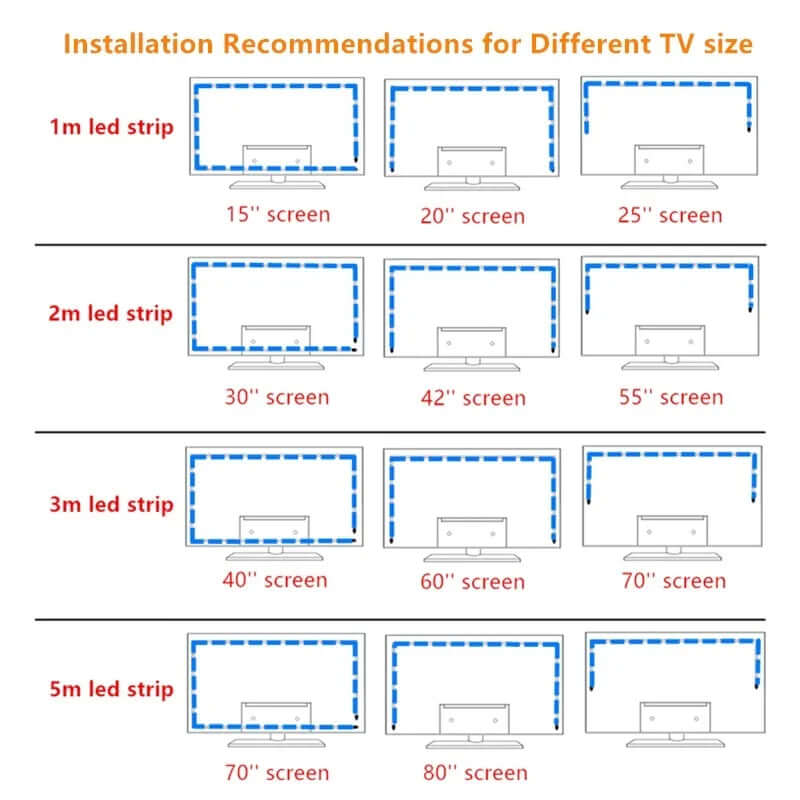 TV Backlight Music Sync USB Powered LED Strip Light-Labell USA